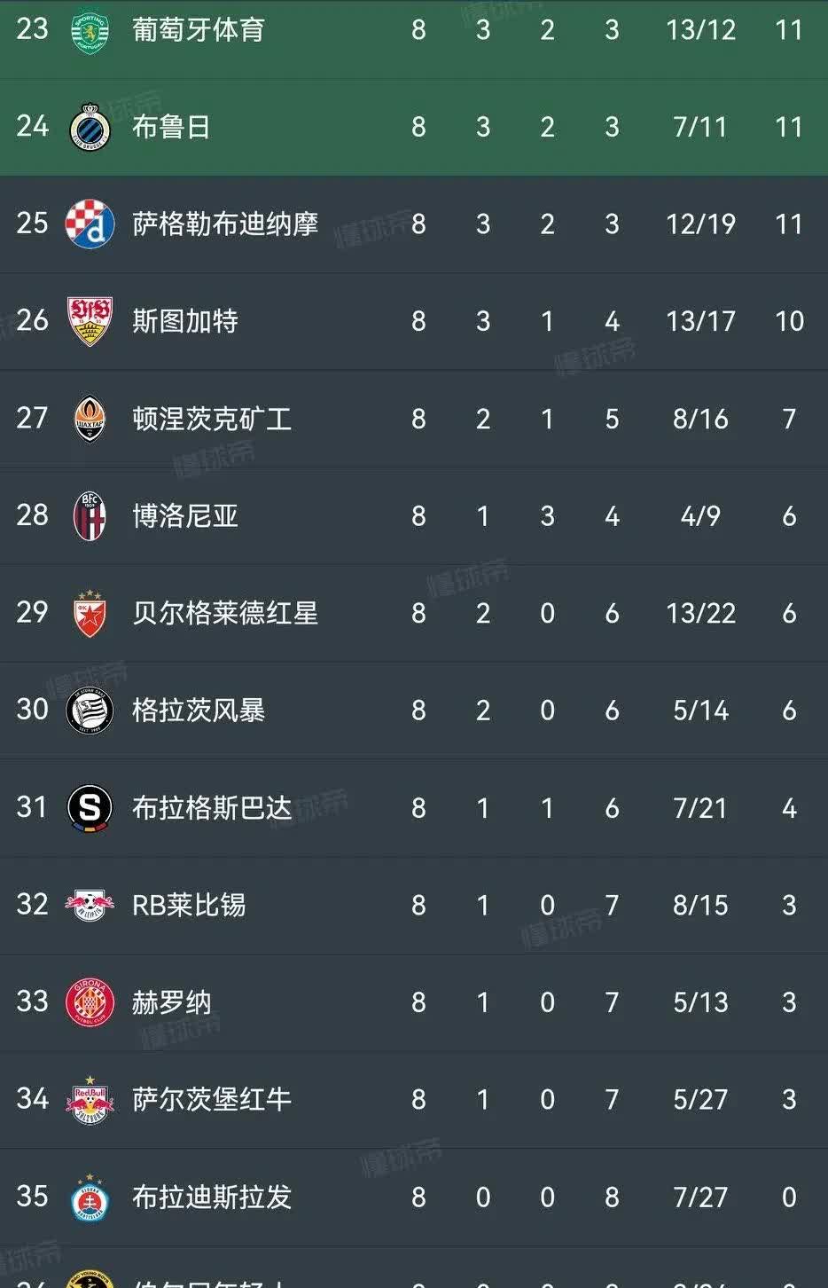 欧冠赛程吃紧，塞维利亚加时末段迎来里程碑，球迷炸锅，数据层面出现新趋势的简单介绍